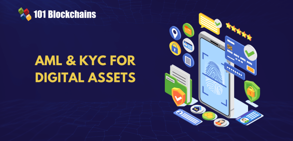 AML & KYC Requirements for Digital Assets Explained AML & KYC Requirements for Digital Assets Explained