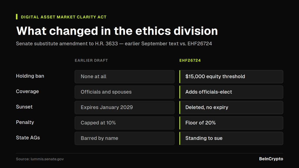 Republicans Release Final Clarity Act Text Before Tuesday's Vote. Here's What Changed Changes In The Clarity Act Ethics Section