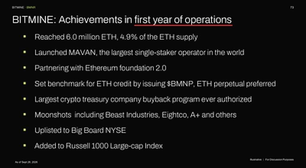 Bitmine Immersion Technologies (BMNR) Announces ETH Holdings Reach 6.05 Million Tokens, and Total Crypto and Total Cash & Marketable Securities Holdings of $15 Billion Bitmine Immersion Technologies (BMNR) Announces ETH Holdings Reach 6.03 Million Tokens, and Total Crypto and Total Cash & Marketable Securities Holdings of $16.2 Billion