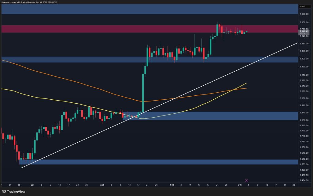 ETH Holds Bullish Structure, but $2.8K Remains the Key Hurdle